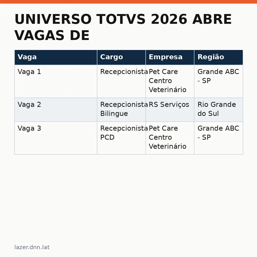 Infográfico - Universo TOTVS 2026 abre vagas de recepcionista: como se candidatar