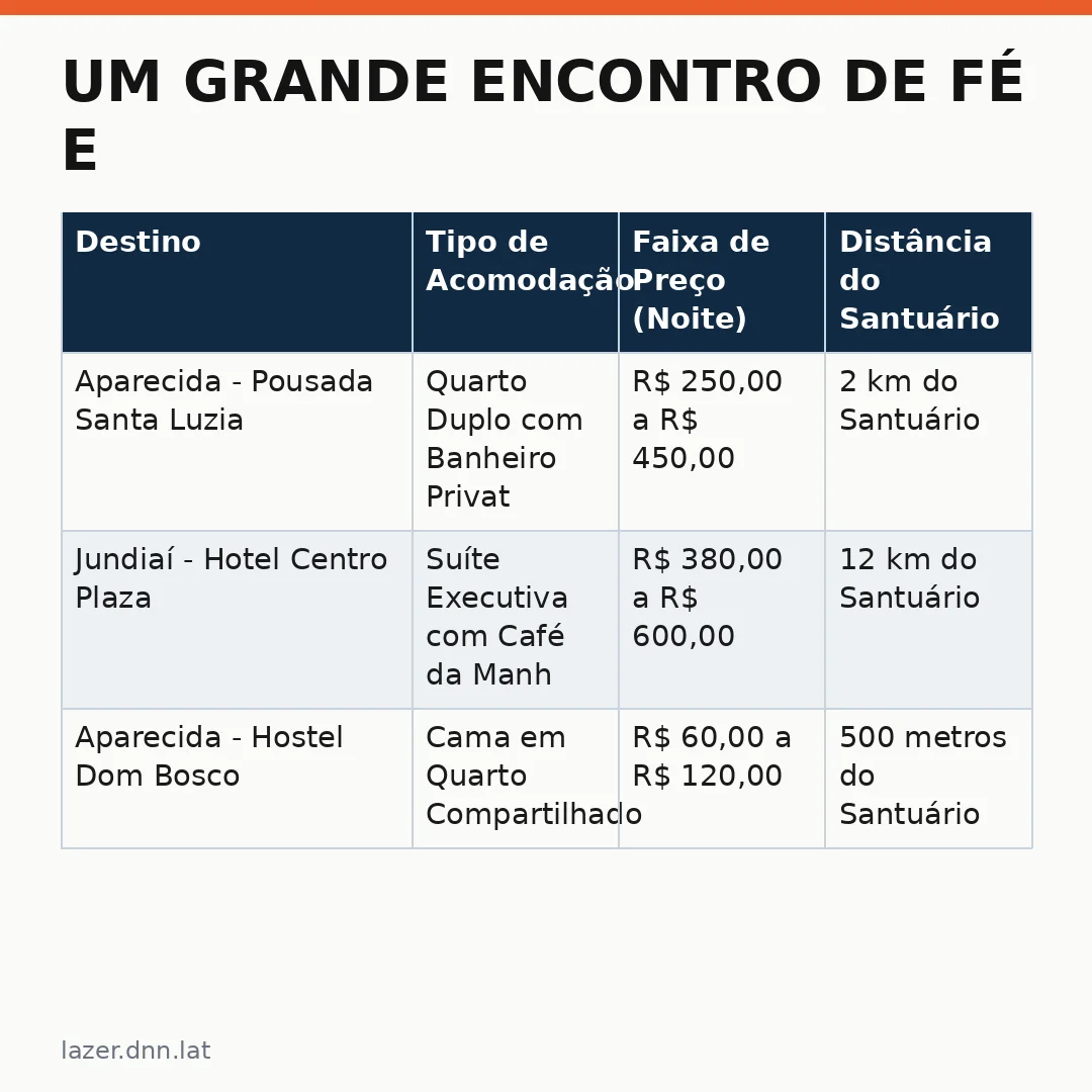 Infográfico - Um Grande Encontro de Fé e Cultura em Aparecida