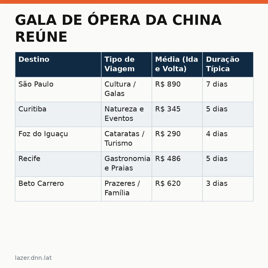 Infográfico - Gala de Ópera da China reúne Mozart, Verdi e Puccini em São Paulo