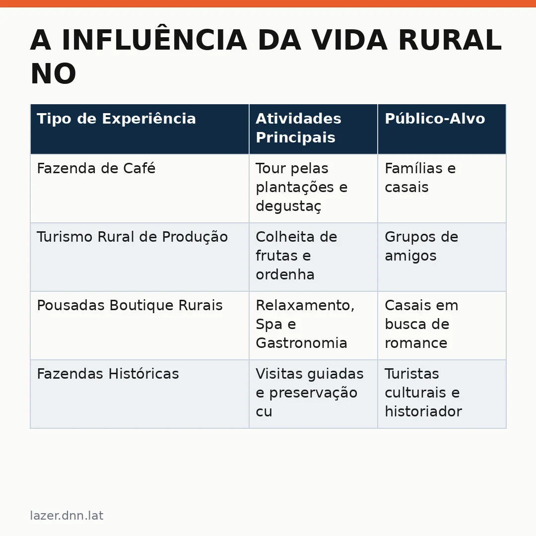 Infográfico - A Influência da Vida Rural no Turismo e o Crescimento do Agroturismo Brasileiro