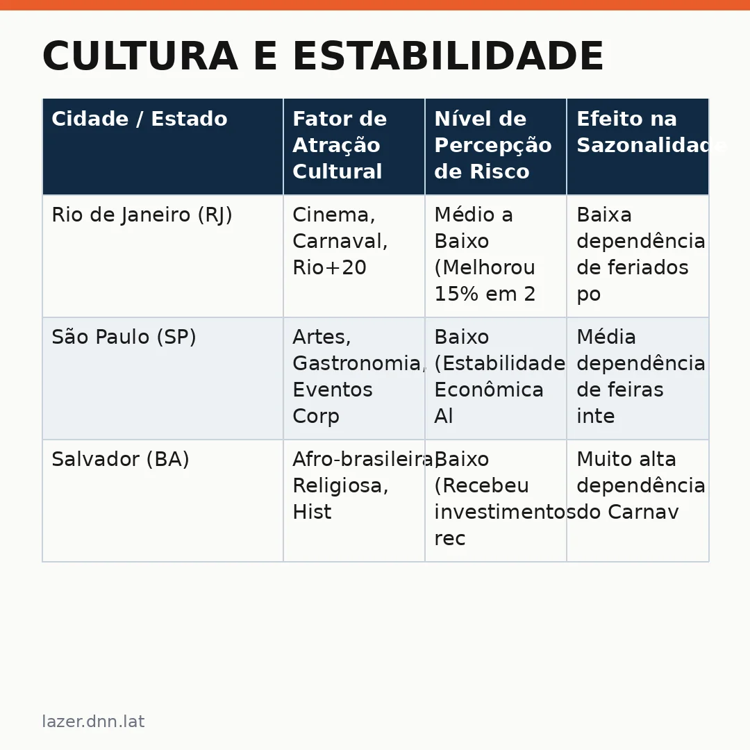 Infográfico - Cultura e Estabilidade: o Cinema Convida o Turismo Viagens Lazer Brasil a Reavaliar as Eleições