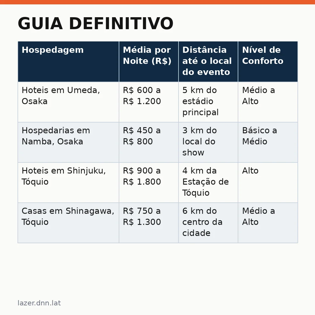 Infográfico - Guia Definitivo: Como Ficar no Japão para os MAMA Awards 2026