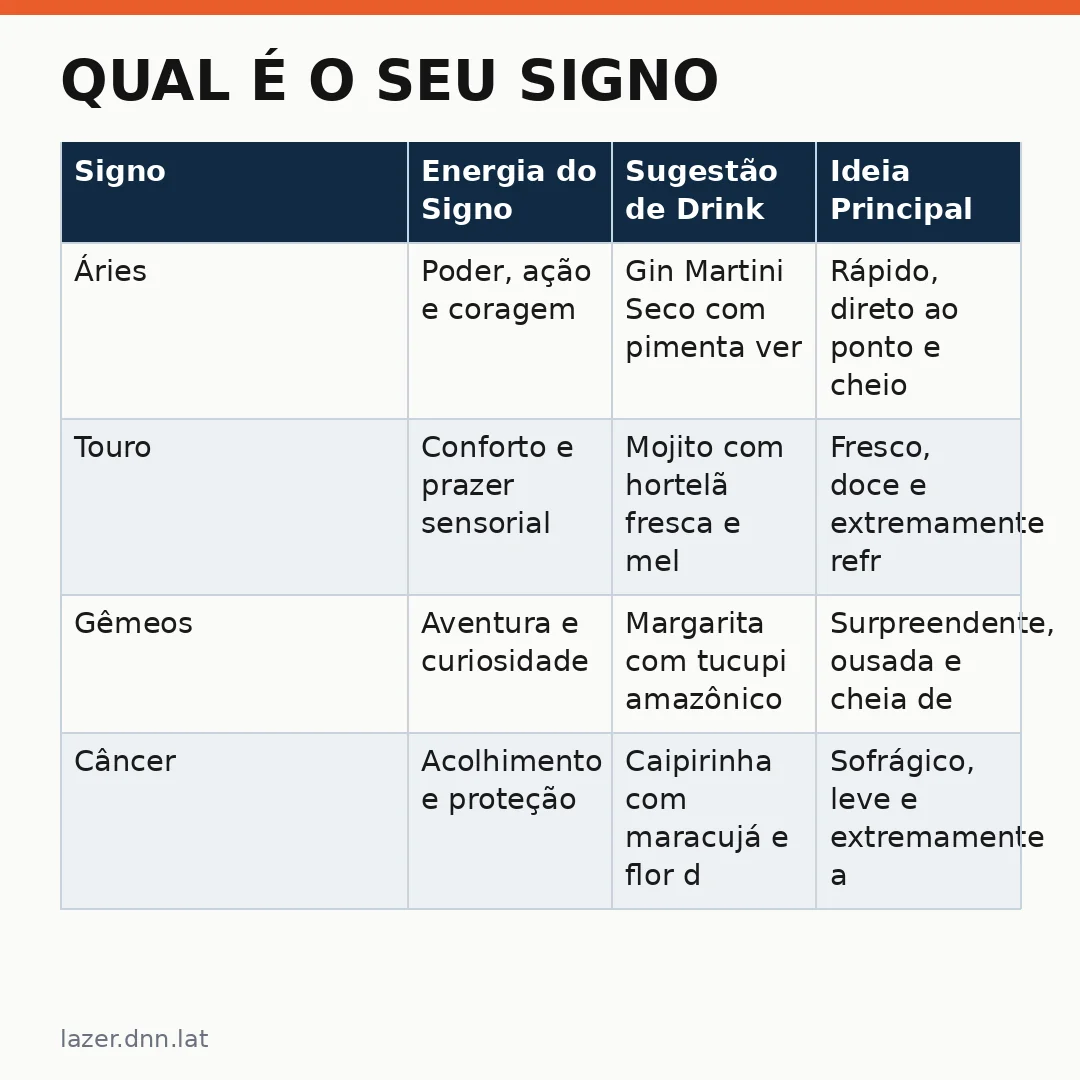Infográfico - Qual é o seu signo? Carola Restobar apresenta 12 drinks inspirados no zodíaco