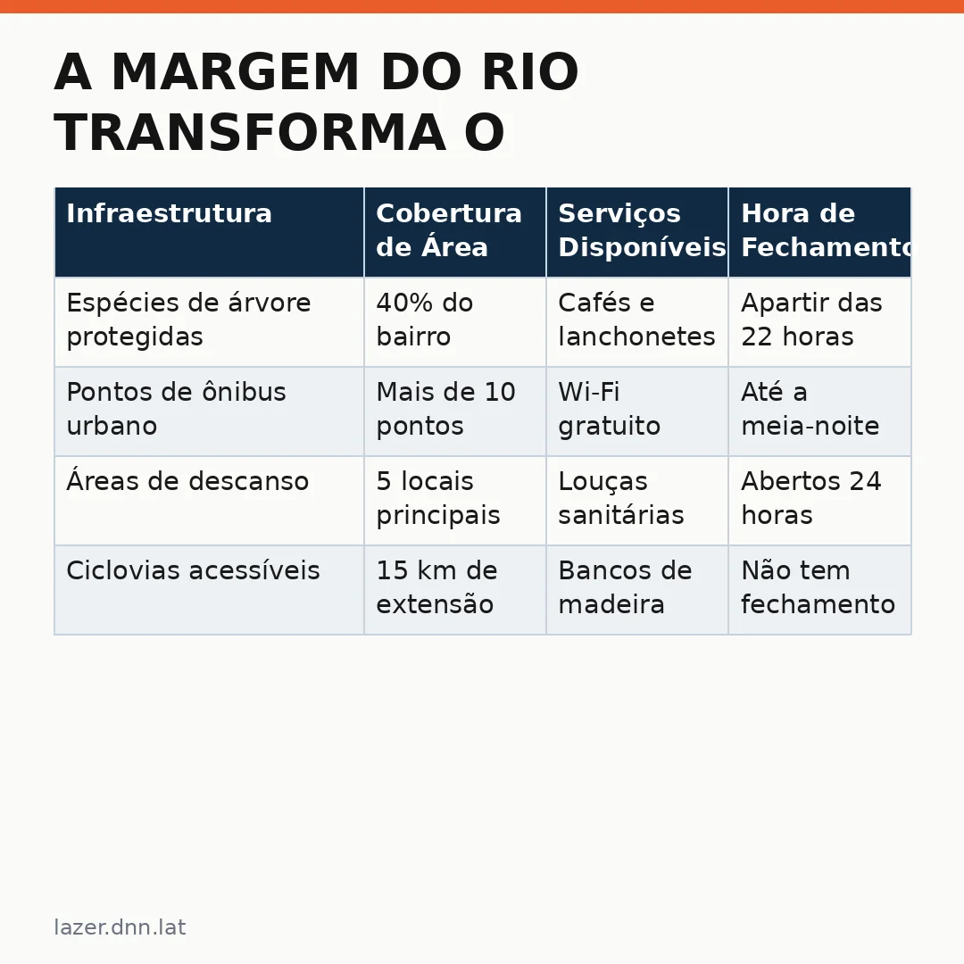 Infográfico - A Margem do Rio transforma o litoral em roteiro de cinema