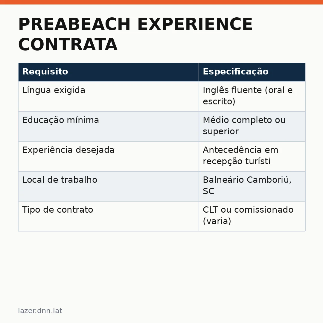 Infográfico - Preabeach Experience contrata recepcionistas: como se inscrever para as vagas em hotelaria e turismo