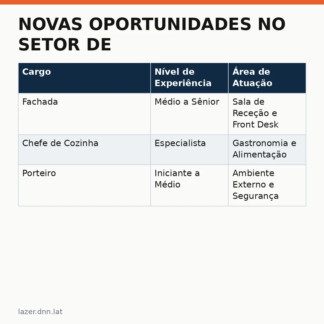Infográfico - Novas Oportunidades no Setor de Hotelaria em Indaiatuba