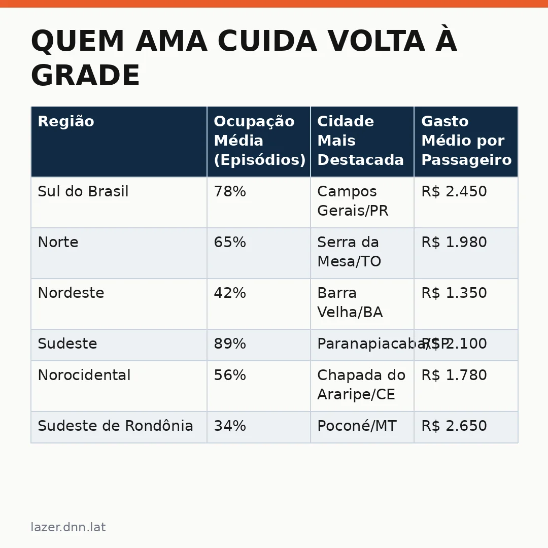 Infográfico - Quem Ama Cuida Volta à Grade da Globo: O Impacto na Economia do Turismo