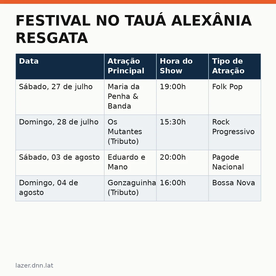 Infográfico - Festival no Tauá Alexânia resgata grandes canções que marcaram gerações: confira a agenda completa