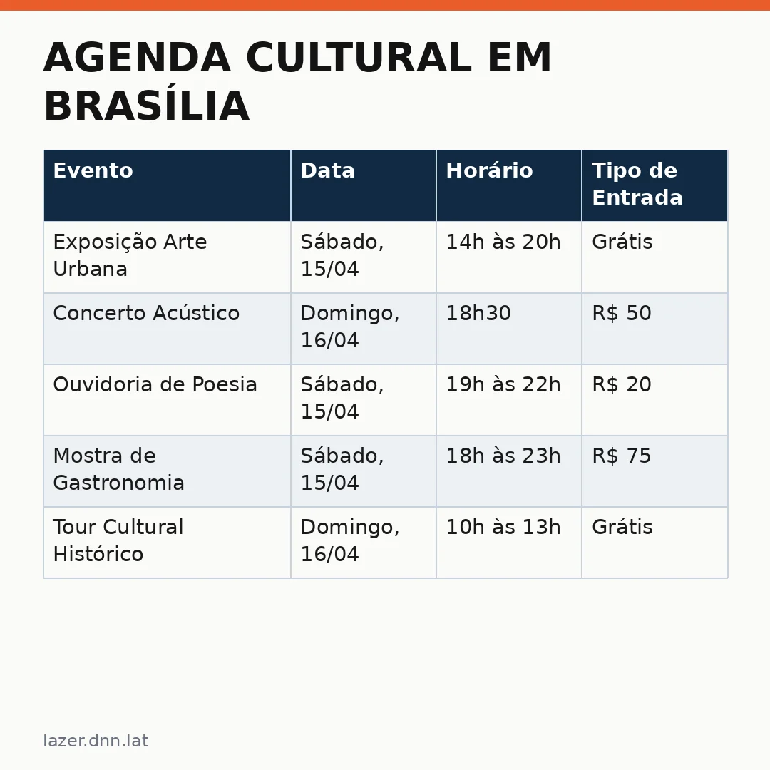 Infográfico - Agenda cultural em Brasília: um fim de semana recheado de descobertas e experiências únicas